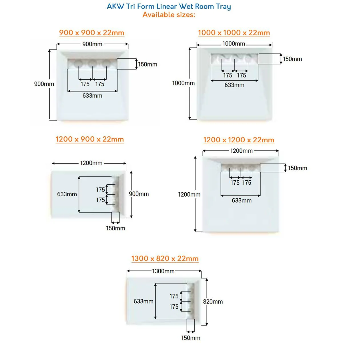 AKW Tri Form Linear Wet Room Tray Floor Former - 1000 x 1000 x 22mm - Image 5
