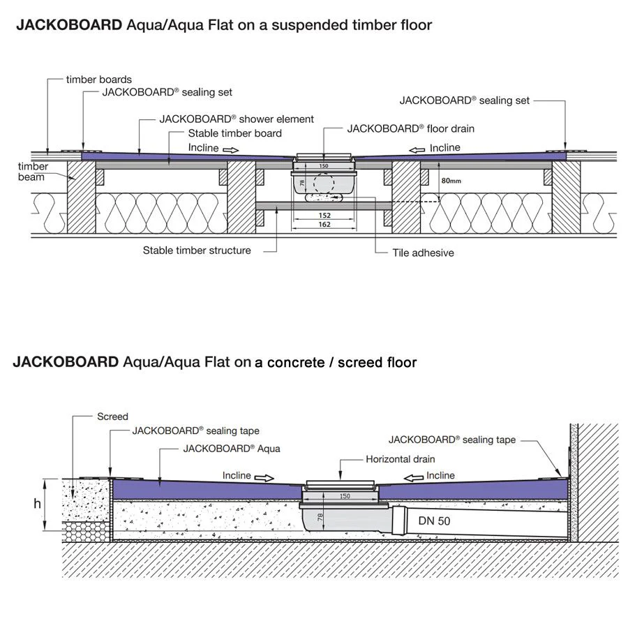 Jackoboard Aqua Flat Wet Room Walk In Shower Tray & Drain - OFFSET DRAIN - 1000 x 1000 x 20mm - Image 3