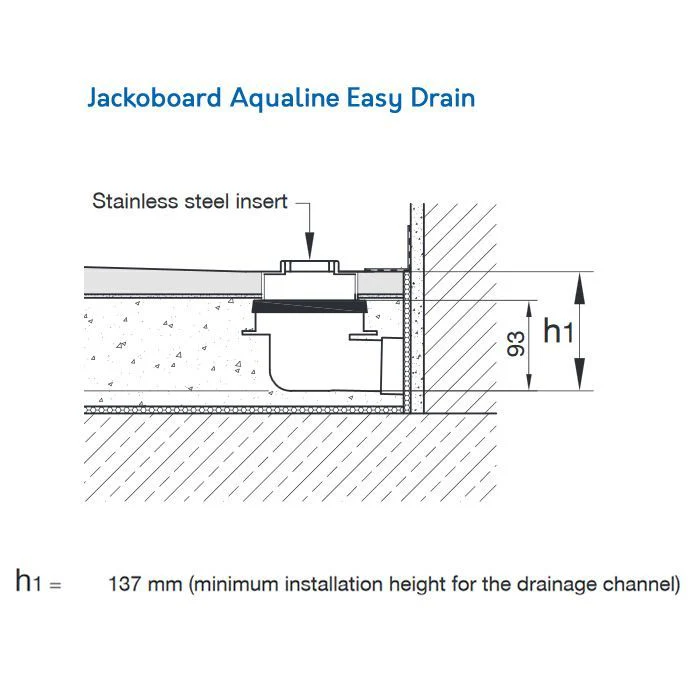 Jackoboard Aqua Line Easy CENTRE Linear Wet Room Walk In Shower Tray with Reversible Cover - 1200 x 900 x 30mm - Image 4