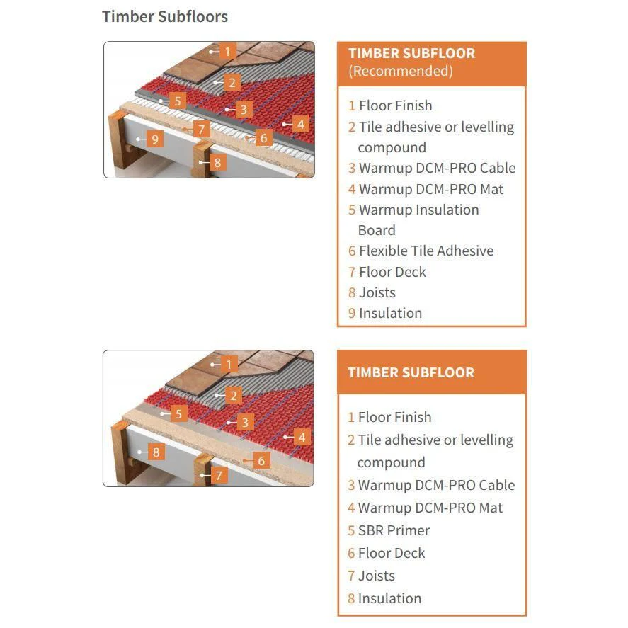 Warmup DCM-PRO System Electric Underfloor Heating Cable - Image 4