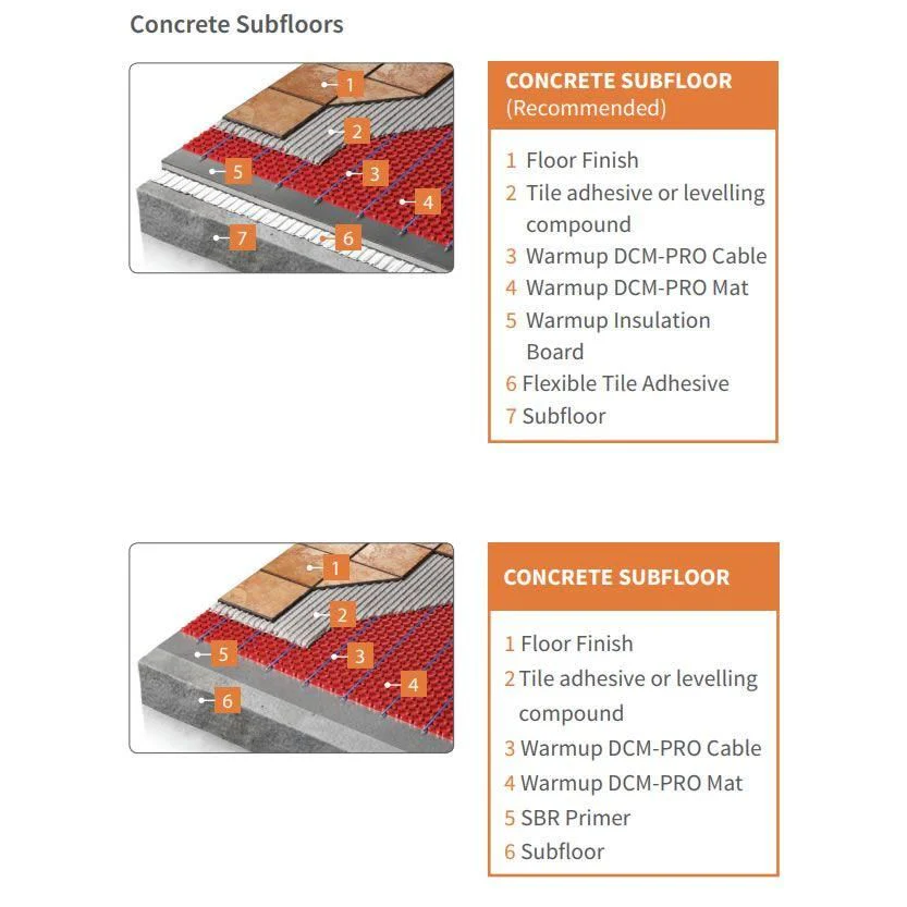 Warmup DCM-PRO System Electric Underfloor Heating Cable - Image 5