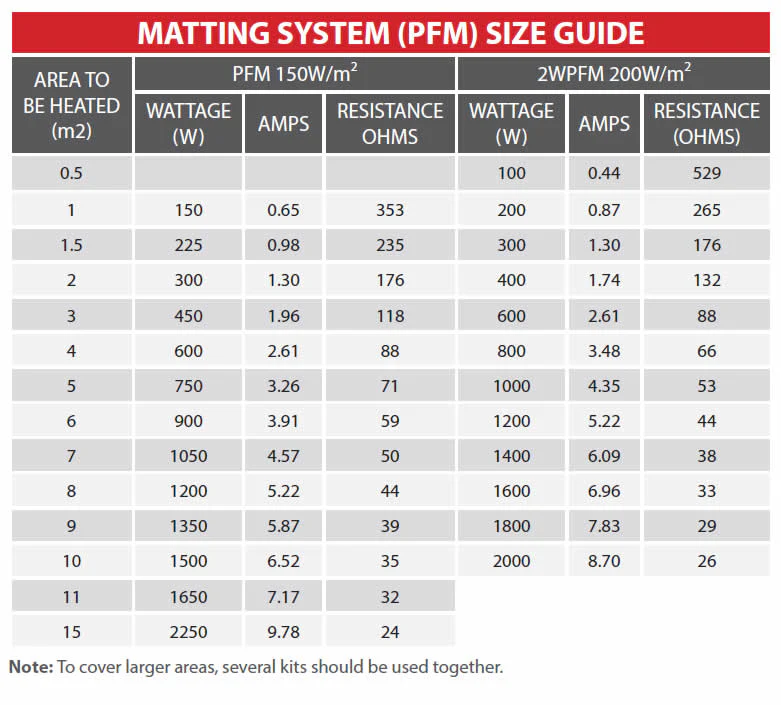Warmup Electric Underfloor Heating Sticky Mat - Image 3