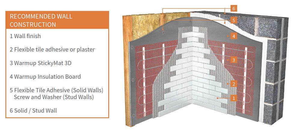 Warmup Electric Wall Heating Sticky Mat 3D 200w - Image 5