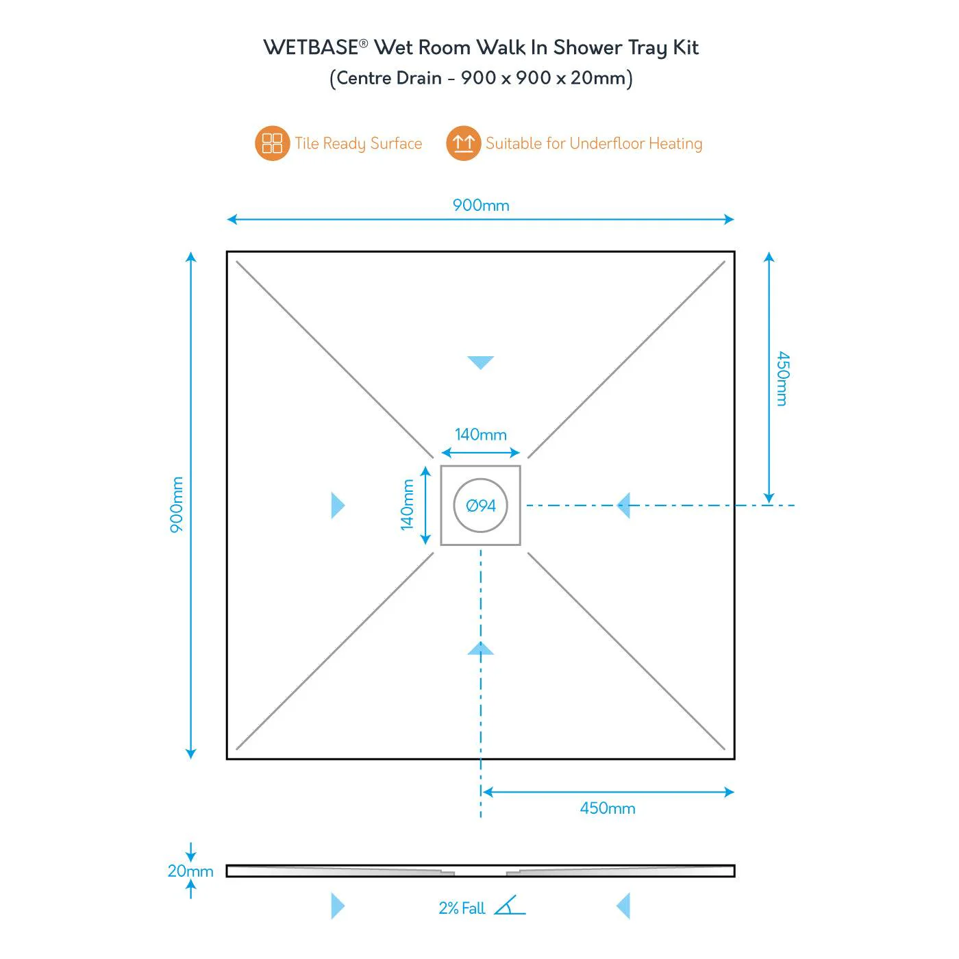 WetBase® Wet Room Walk In Shower Tray Kit - CENTRE DRAIN - 900 x 900 x 20mm - Image 3
