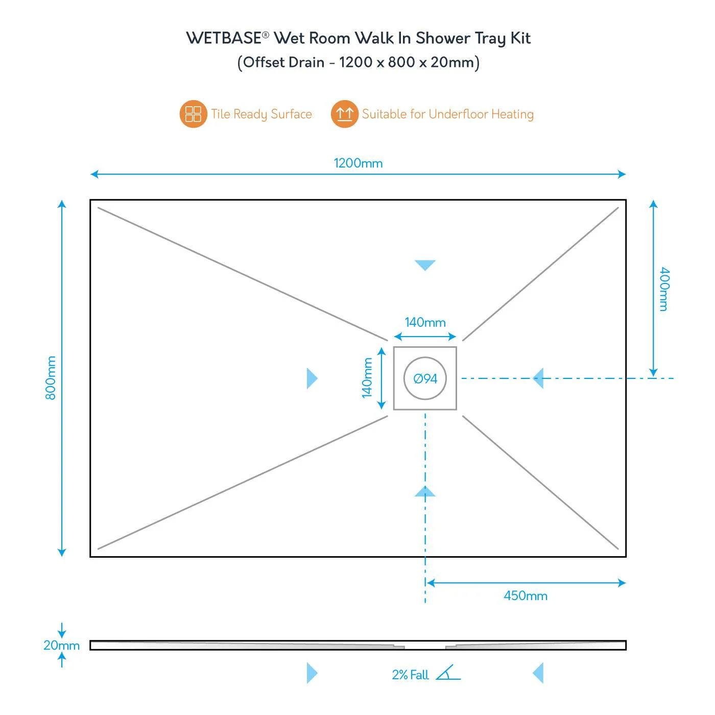 WetBase® Wet Room Walk In Shower Tray Kit - OFFSET DRAIN - 1200 x 800 x 20mm - Image 3