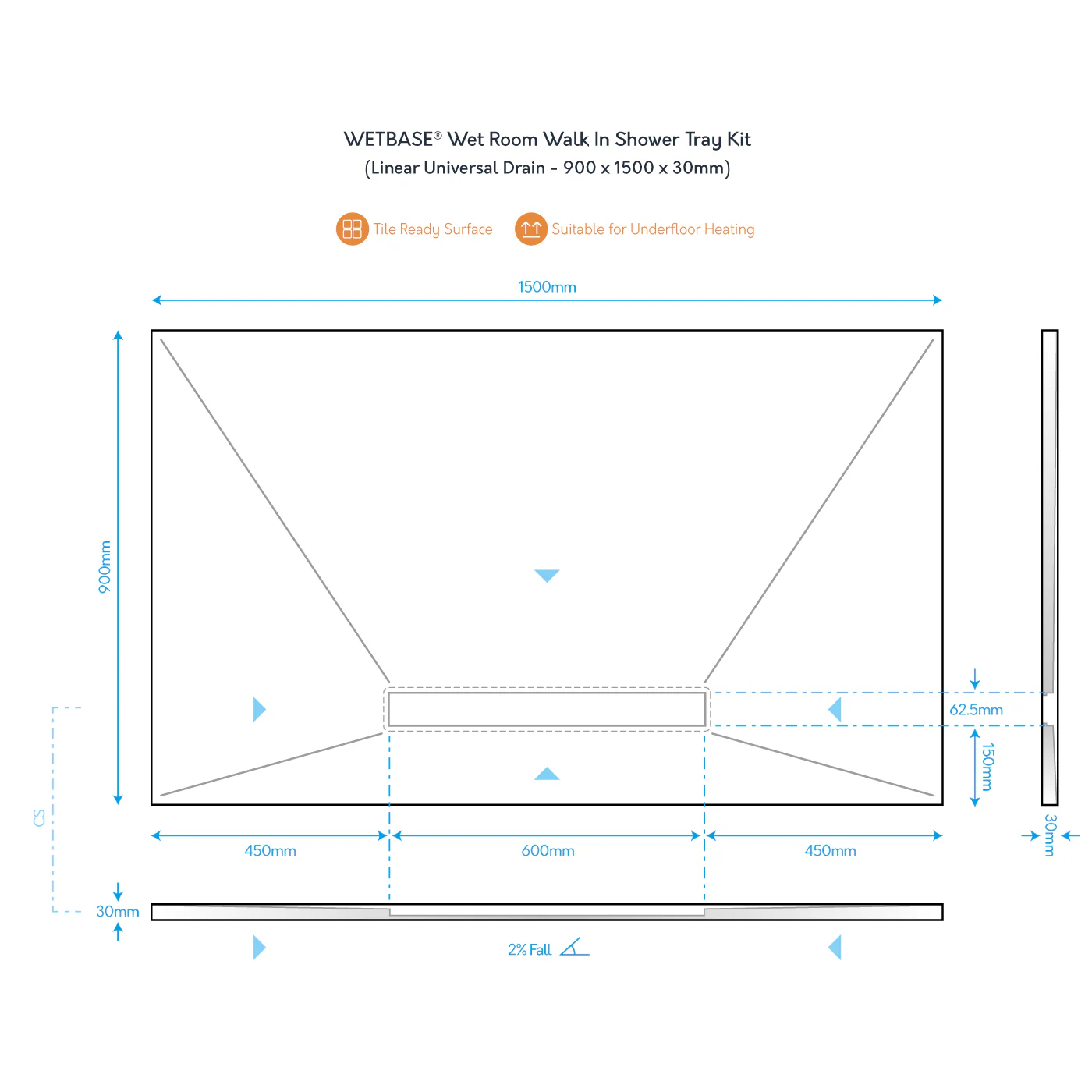 WetBase® Linear Universal Wet Room Walk In Shower Tray with Reversible Cover - 900 x 1500 x 30mm SIDE - Image 5