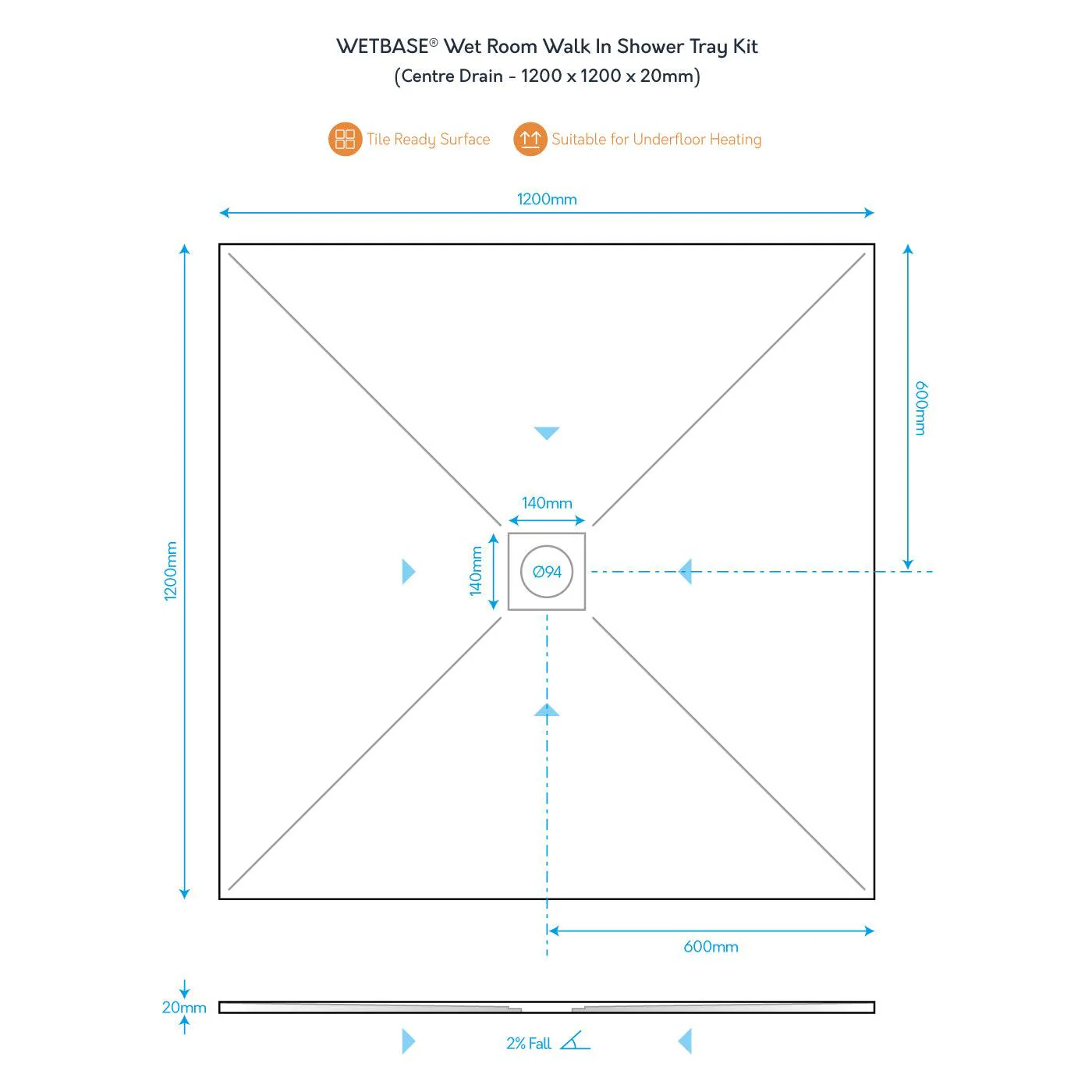 WetBase® Wet Room Walk In Shower Tray Kit - CENTRE DRAIN - 1200 x 1200 x 20mm - Image 3