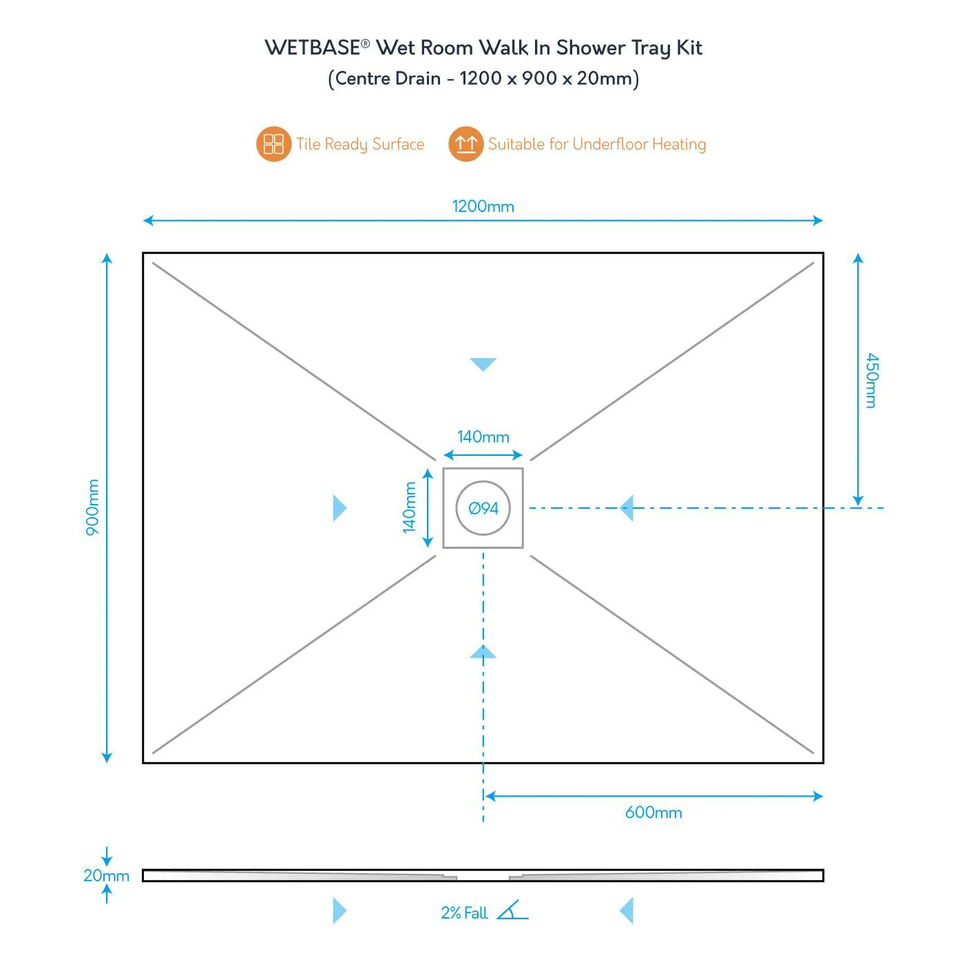 WetBase® Wet Room Walk In Shower Tray Kit - CENTRE DRAIN - 1200 x 900 x 20mm - Image 3