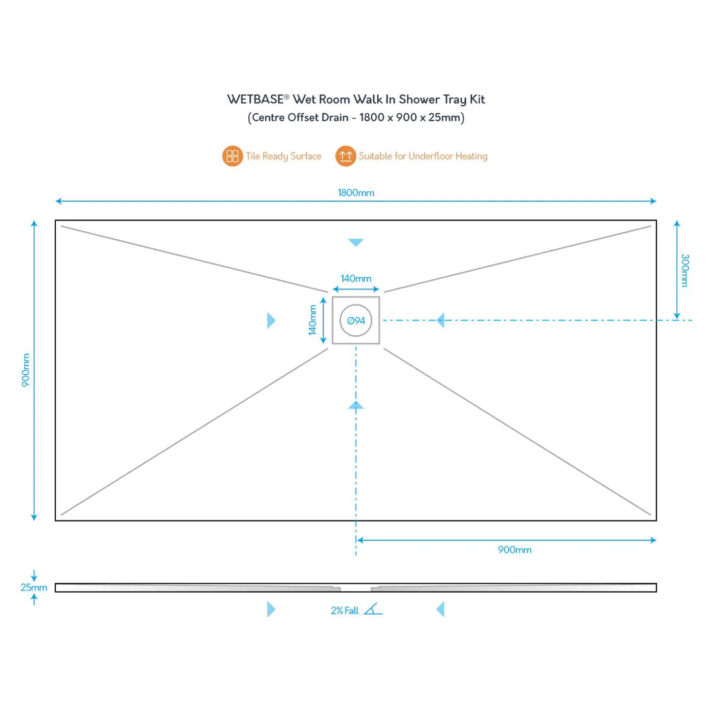 WetBase® Wet Room Walk In Shower Tray Kit - CENTRE OFFSET DRAIN - 1800 x 900 x 25mm - Image 3