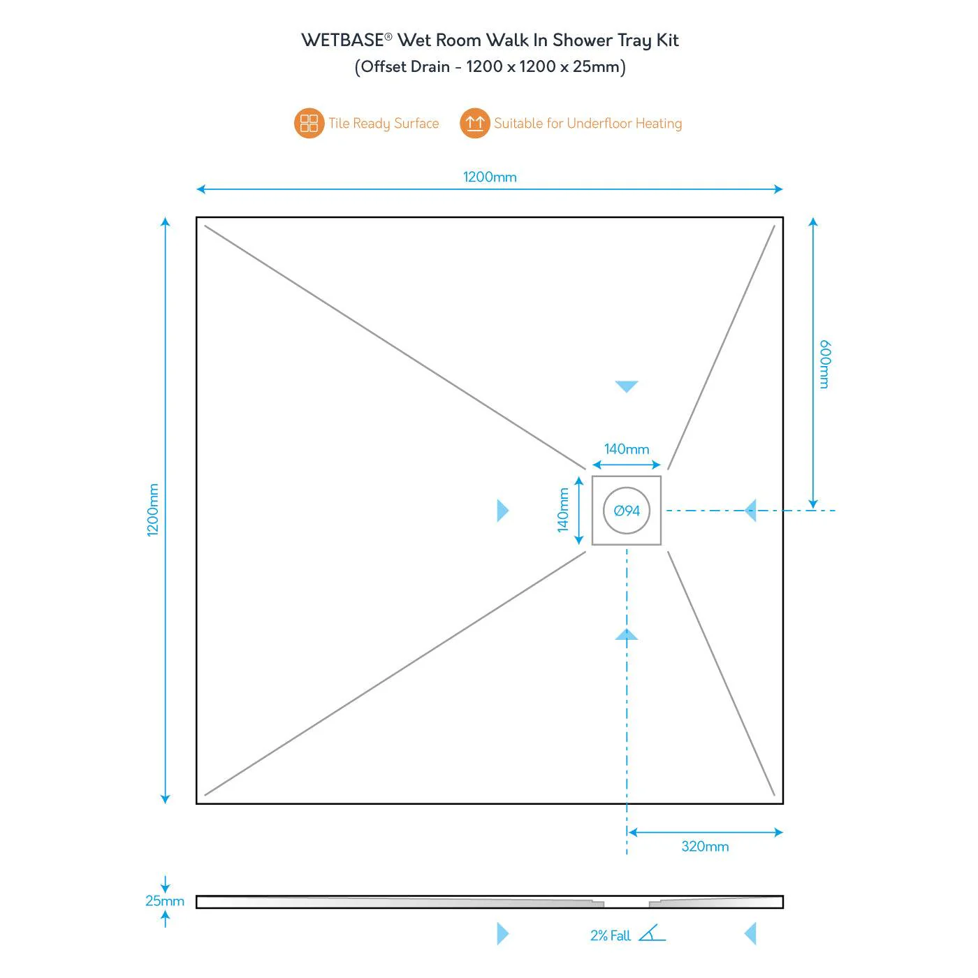 WetBase® Wet Room Walk In Shower Tray Kit - OFFSET DRAIN - 1200 x 1200 x 25mm - Image 3