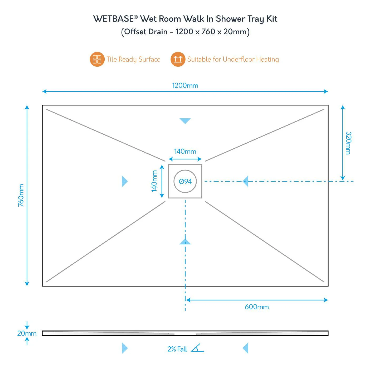 WetBase® Wet Room Walk In Shower Tray Kit - OFFSET DRAIN - 1200 x 760 x 20mm - Image 3