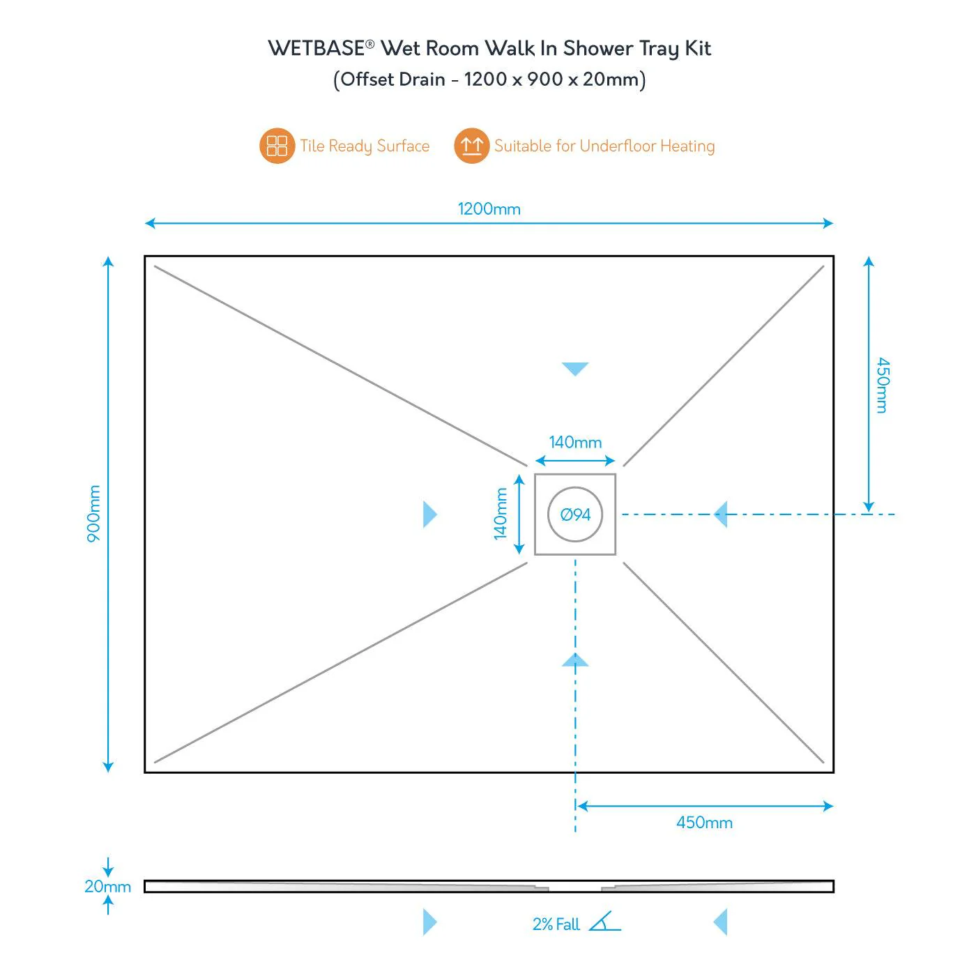 WetBase® Wet Room Walk In Shower Tray Kit - OFFSET DRAIN - 1200 x 900 x 20mm - Image 3