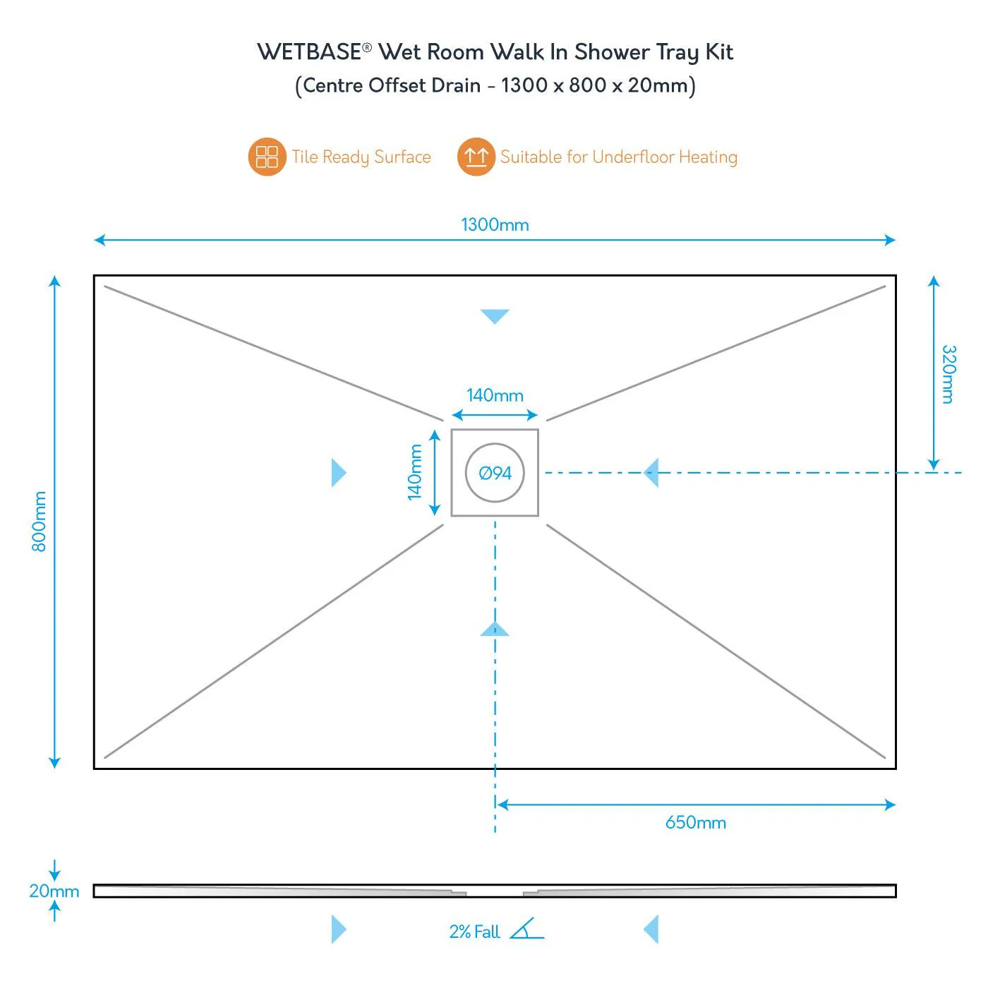 WetBase® Wet Room Walk In Shower Tray Kit - CENTRE OFFSET DRAIN - 1300 x 800 x 20mm - Image 3