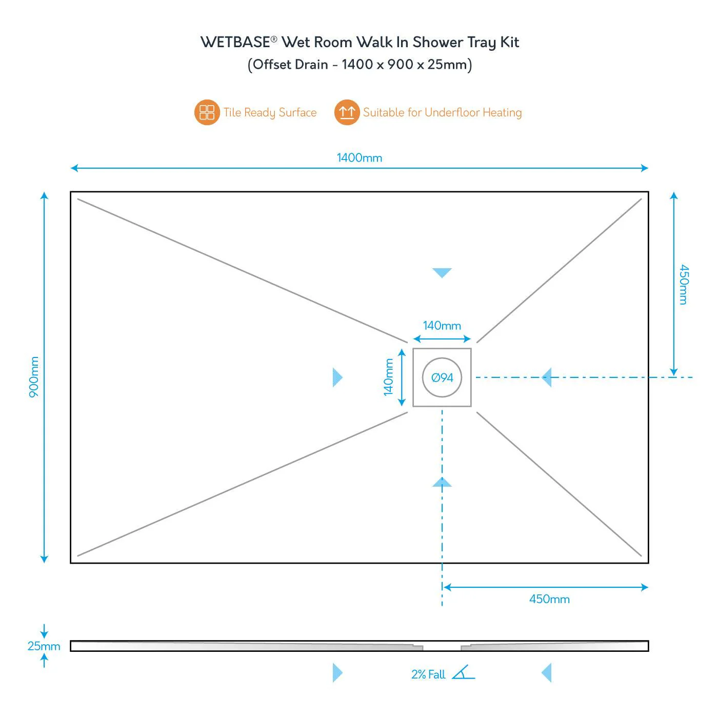 WetBase Wet Room Walk In Shower Tray Kit - OFFSET DRAIN - 1400 x 900 x 25mm - Image 3