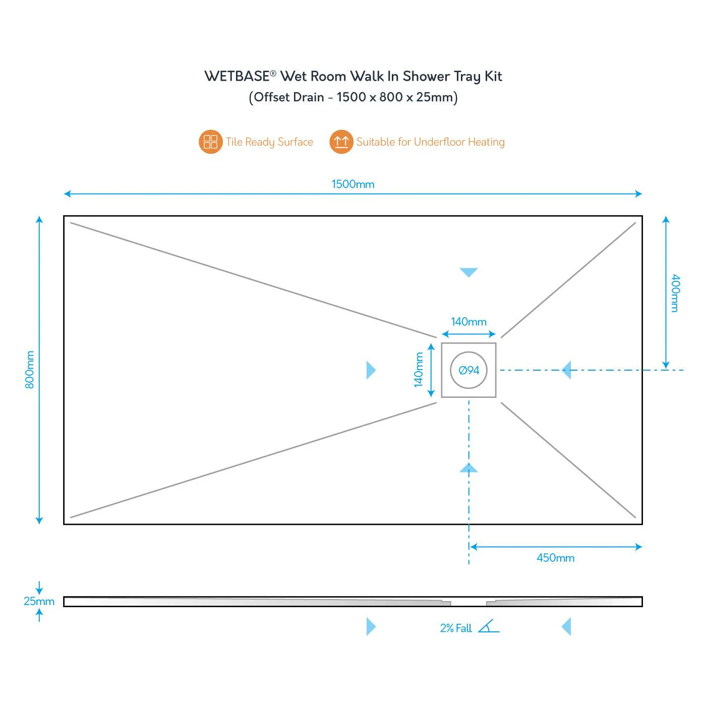 WetBase® Wet Room Walk In Shower Tray Kit - OFFSET DRAIN - 1500 x 800 x 25mm - Image 3