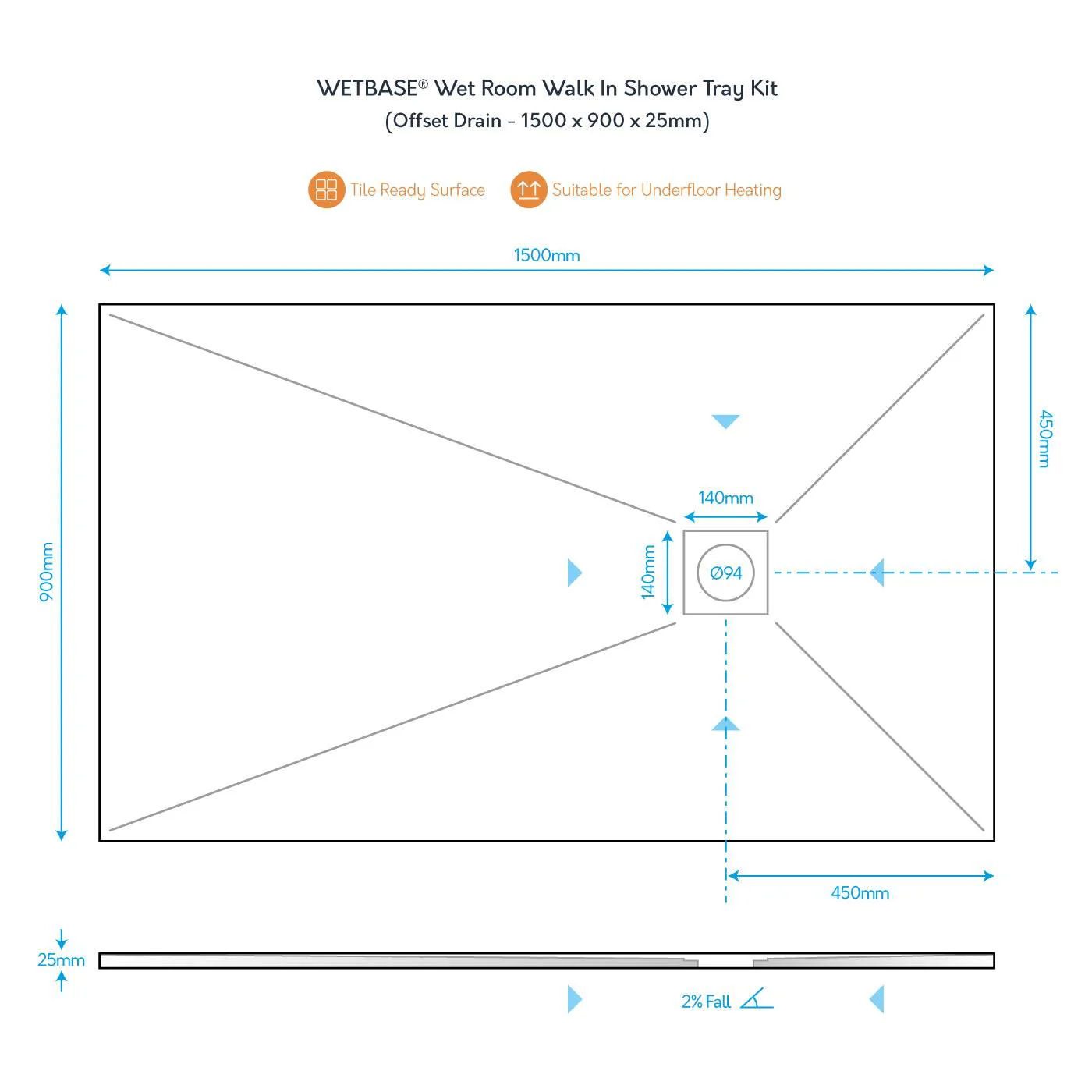 WetBase® Wet Room Walk In Shower Tray Kit - OFFSET DRAIN - 1500 x 900 x 25mm - Image 3