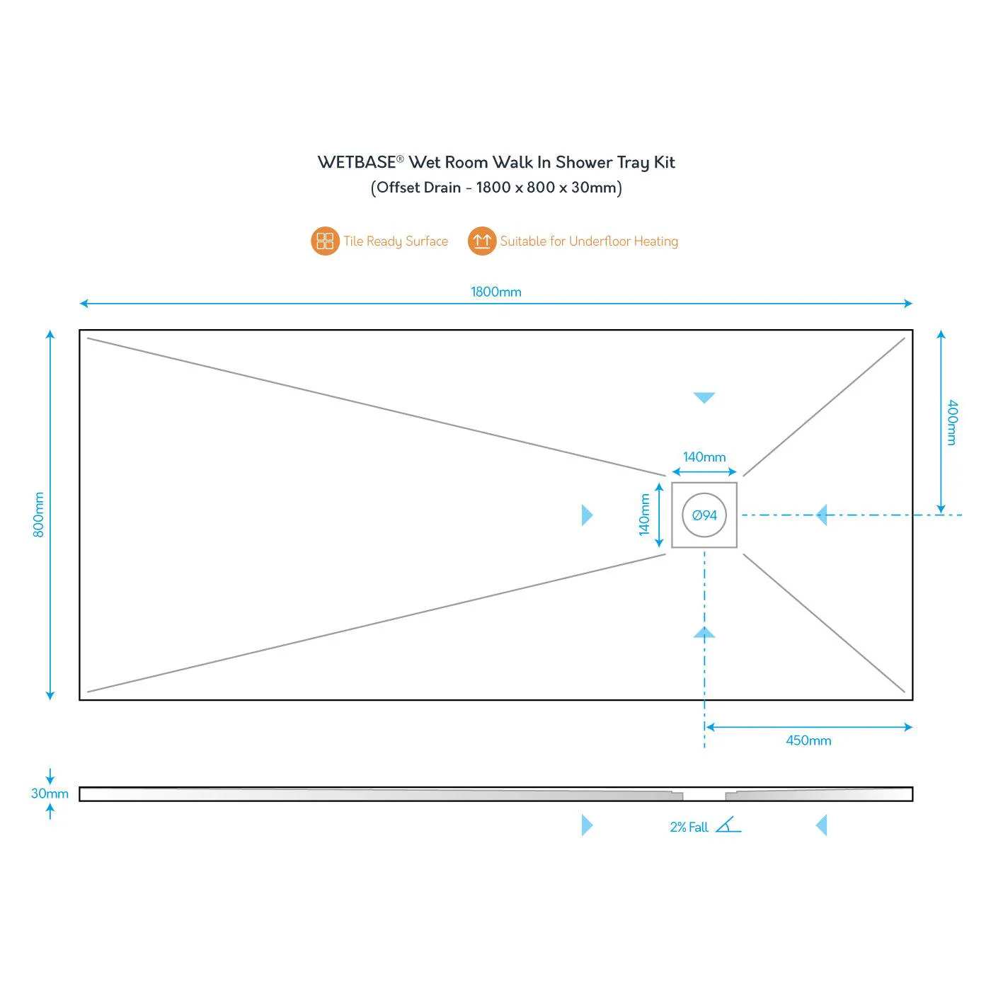 WetBase® Wet Room Walk In Shower Tray Kit - OFFSET DRAIN - 1800 x 800 x 30mm - Image 3
